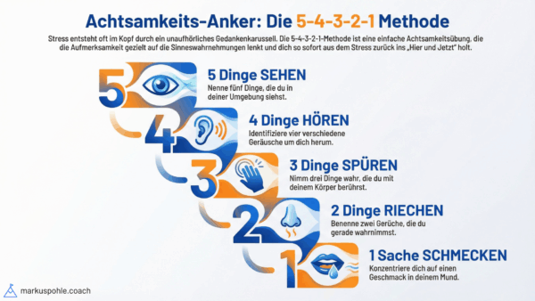 5-4-3-2-1 Methode zur Achtsamkeit: Sehen, Hören, Spüren, Riechen, Schmecken.