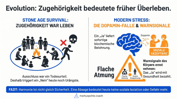 Evolution: Zugehörigkeit früher Überleben, heute Dopamin-Falle & Warnsignale