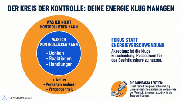 Kreis der Kontrolle: Was ich kontrolliere (Denken, Reaktionen, Handlungen) vs. nicht kontrolliere (Wetter, Vergangenheit)