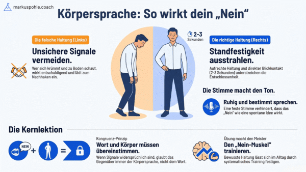 Körpersprache: Falsche vs. richtige Haltung für ein überzeugendes „Nein“