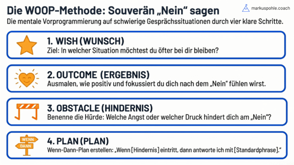 WOOP Methode: Souverän "Nein" sagen - 4 Schritte: Wunsch, Ergebnis, Hindernis, Plan